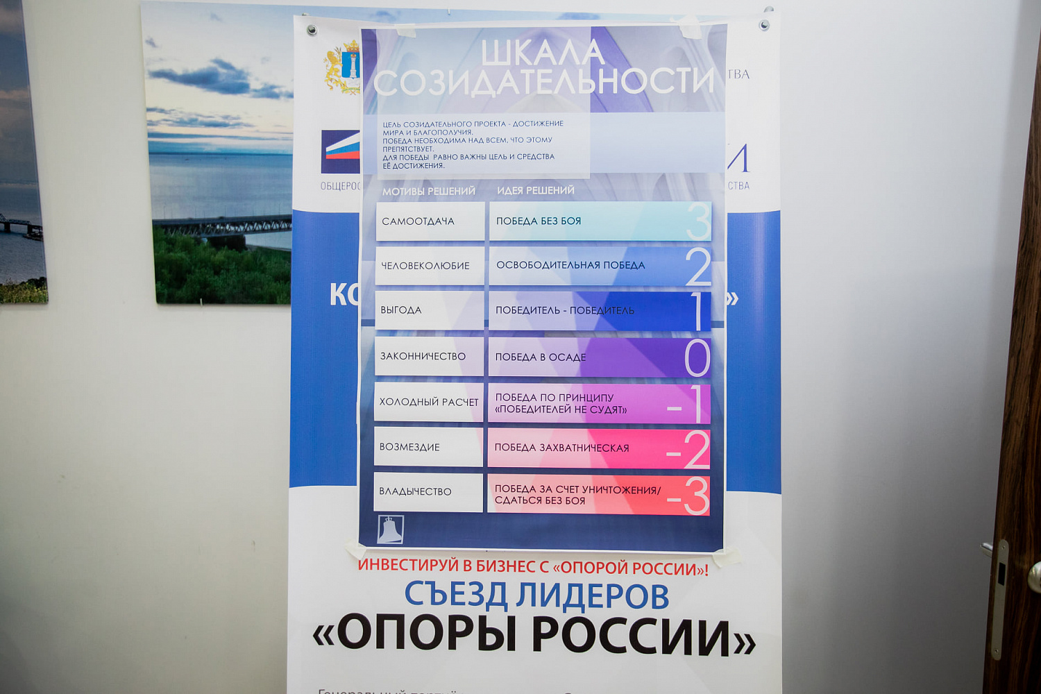 Публикуем итоговый отчет со Съезда лидеров «ОПОРЫ РОССИИ» в Ульяновске.